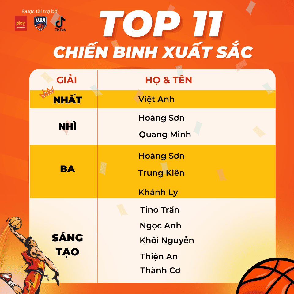 Top 11 chiến binh xuất sắc chiến thắng thử thách bóng rổ