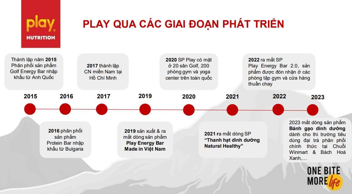 Chặng đường phát triển trong 8 năm qua cùng những nỗ lực không ngừng của PLAY Nutrition